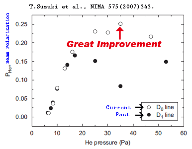 Spin Polarization Ratio