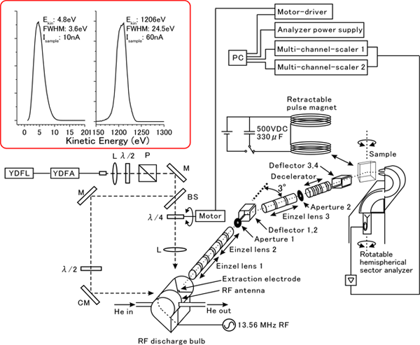 Schematic