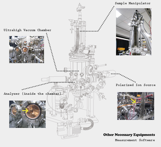 System Outline