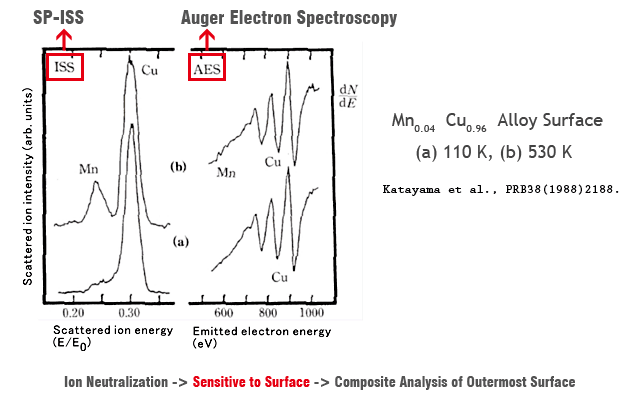 SP-ISS vs AES