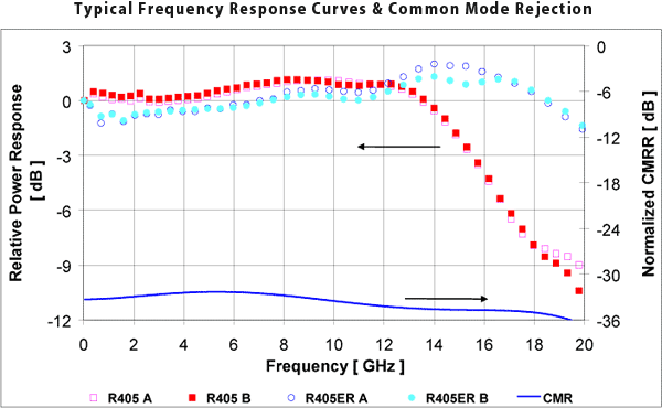 Frequency Response Curve