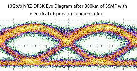 NRZ-DPSK Eye Diagram