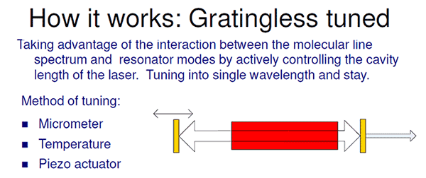 How it works : Gratingless Lasers