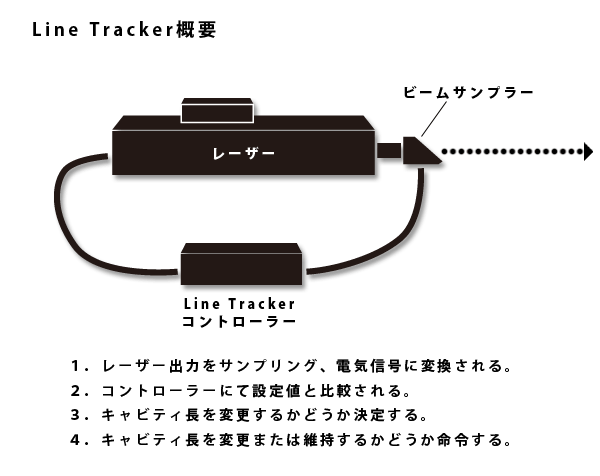 Line Tracker概要図