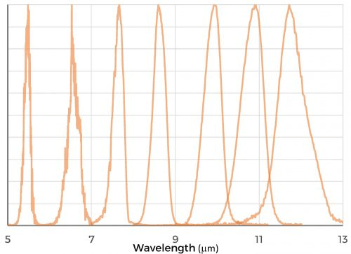 Spark FIR spectrum