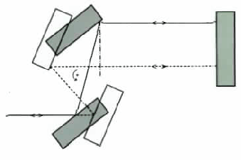 Parallel Mirror Assembly