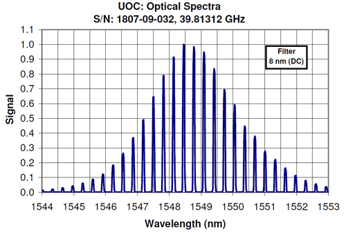 Optical Spectra