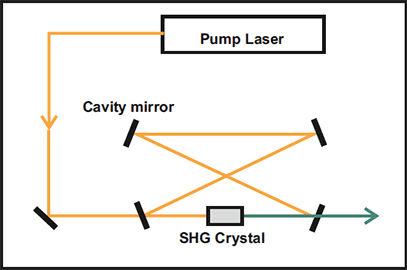 SHG schematic