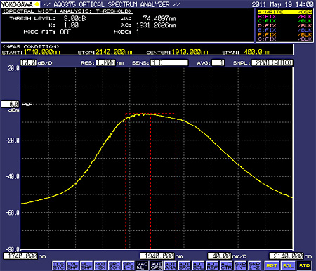 AP-ASE-2000スペクトル