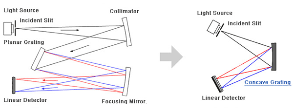 optical structure