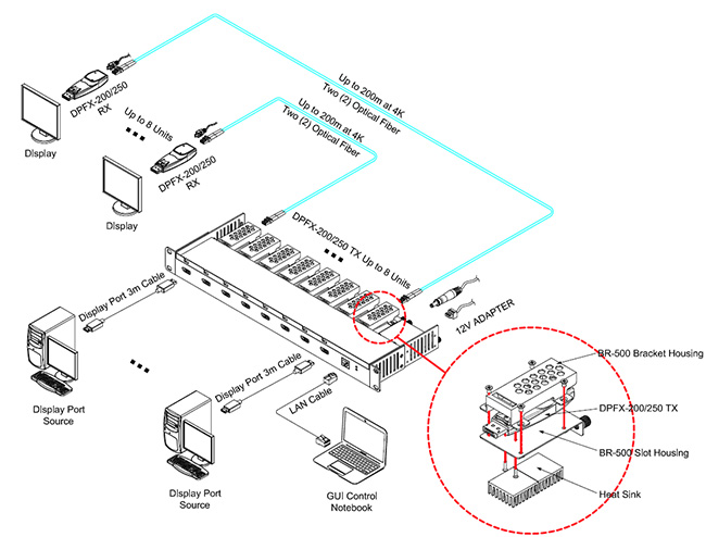 wiring