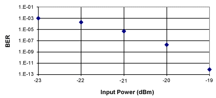 R601PIN/602PIN chart