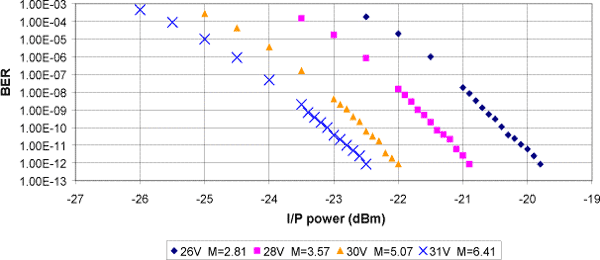 R601APD/602APD chart