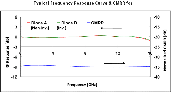 Frequency Response Curve