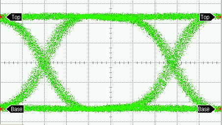 DSC40S Eye Diagram