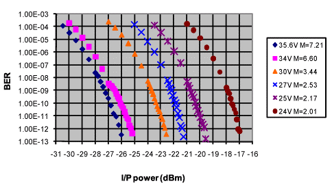 R402APD Curve