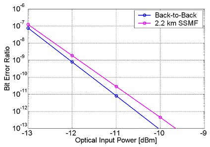 R411 Chart