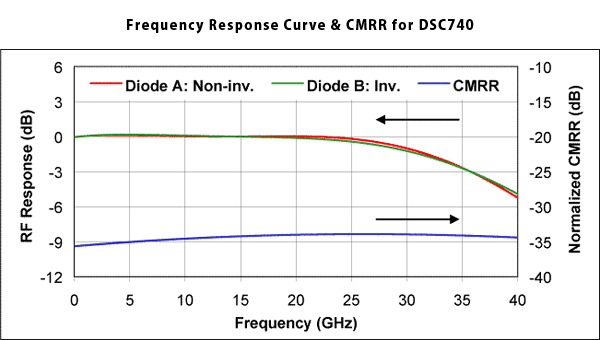 Frequency Response Curve