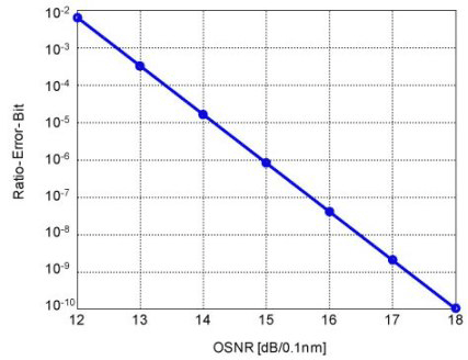 R410 Chart