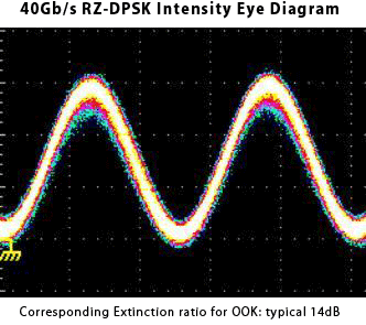 DSCTX40G Chart