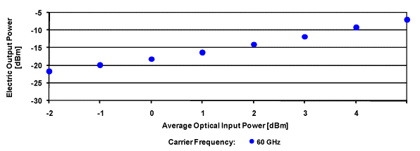 R406 Chart