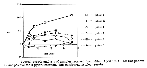 Breath Analysis