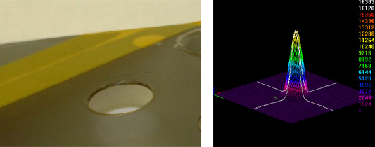 CO2 laser processing