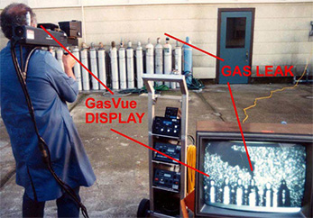 Gas Detection