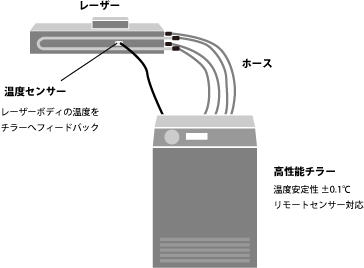 WCCL schematic