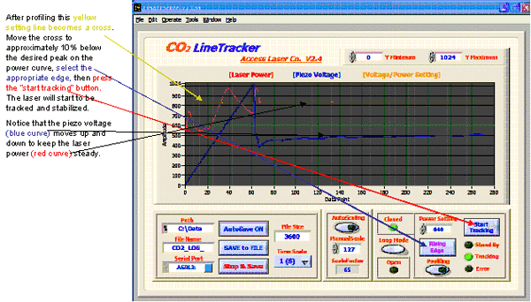 LT software