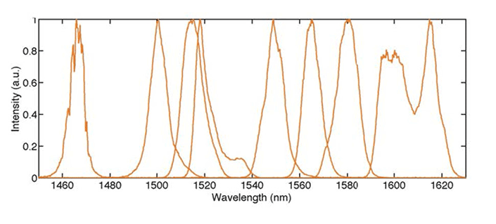 Spark OPO spectrum