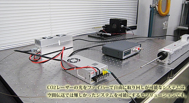 CO2レーザーファイバーシステム