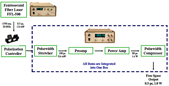 ブロック図