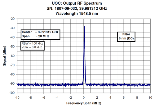 RF Spectrum