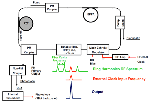 UOC Schematic