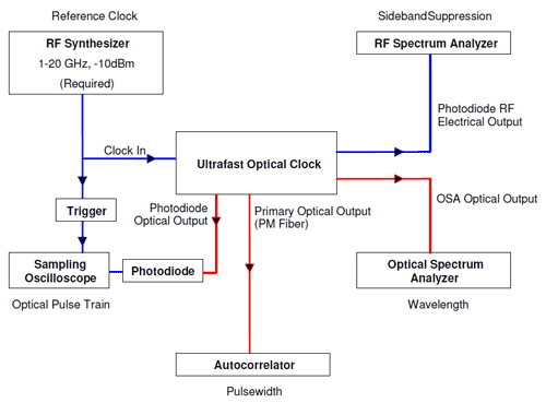 UOC connection