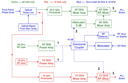 10 & 40G dual drive