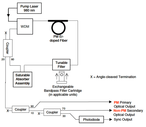 FFL Schematic