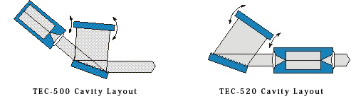 外部キャビティー構成図