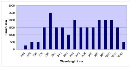 Spectral Coverage