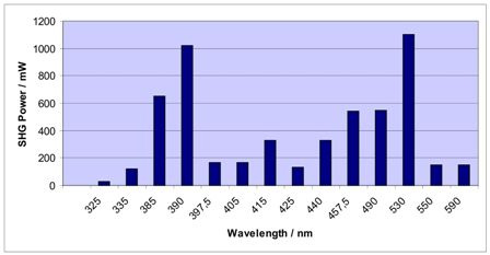 Spectral Coverage