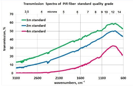 data