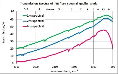 data