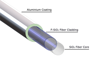 Al coated fiber