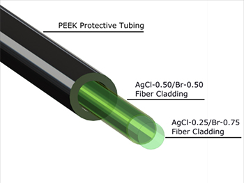 PIR fiber