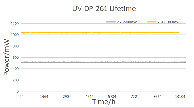 1000���ԑ���f�[�^