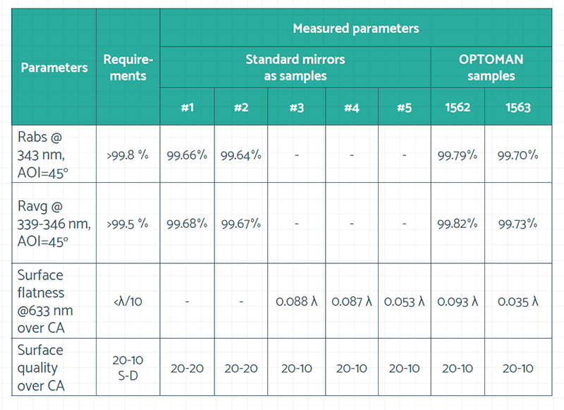 comparison