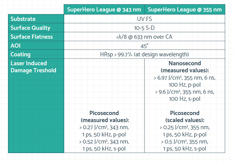 Superhero League