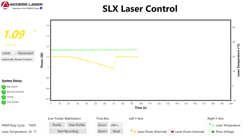 SLX